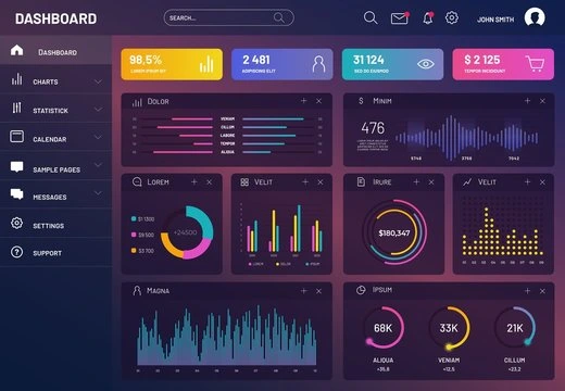 Technology_Page_Mid_Dashboard